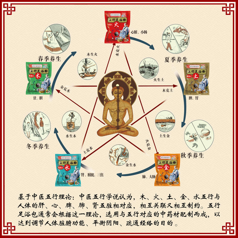 五行足浴粉