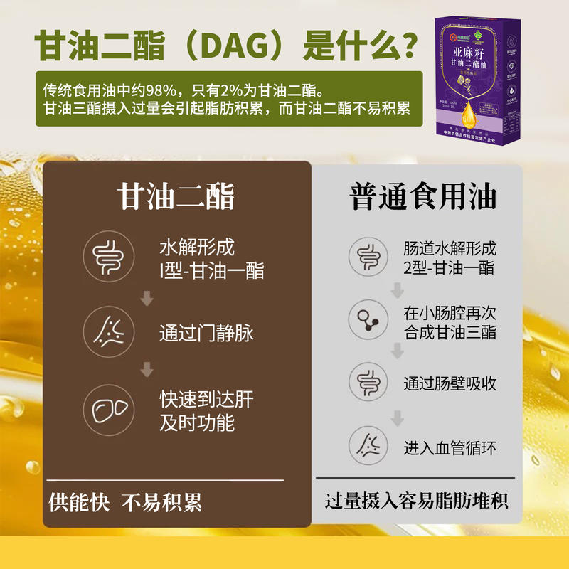 盒装甘油二脂油